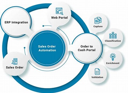 CRM Feature 3